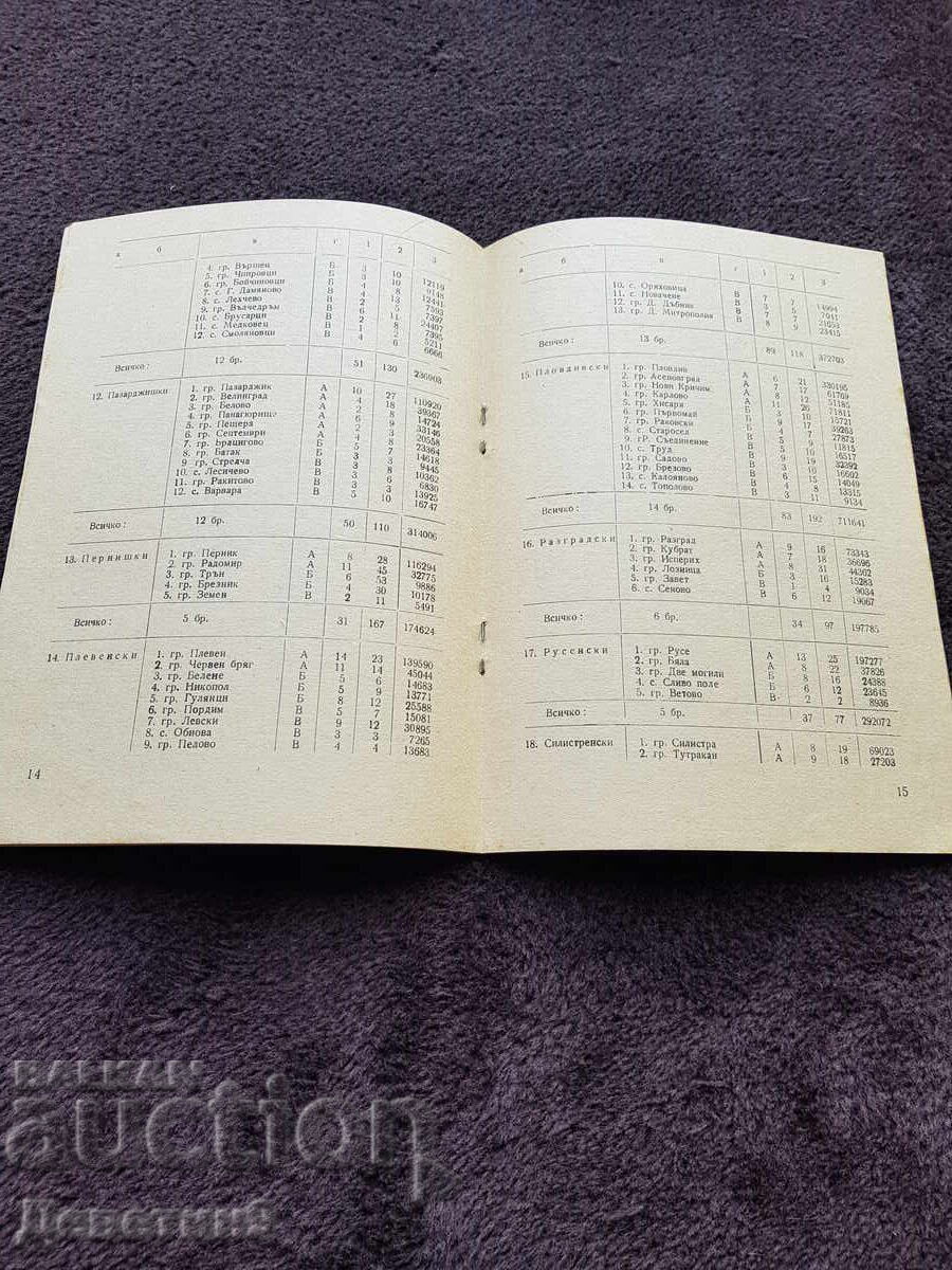 BZNS Permanent Presence - M. Devedzhiev, February 1978 - 5