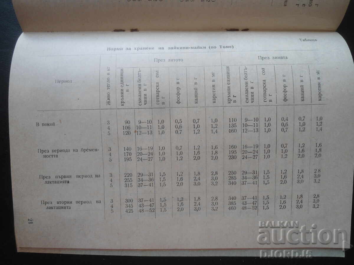 Livrarea Instrucțiuni pentru hrănirea și îngrijirea iepurilor de casă