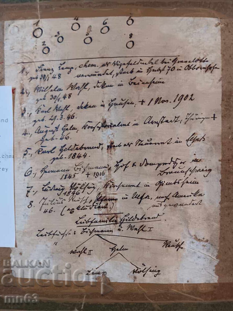 Οικογενειακή φωτογραφία από τον XVIII αιώνα - 6 Οικογενειακή φωτογραφία από τον XVIII αιώνα - 6