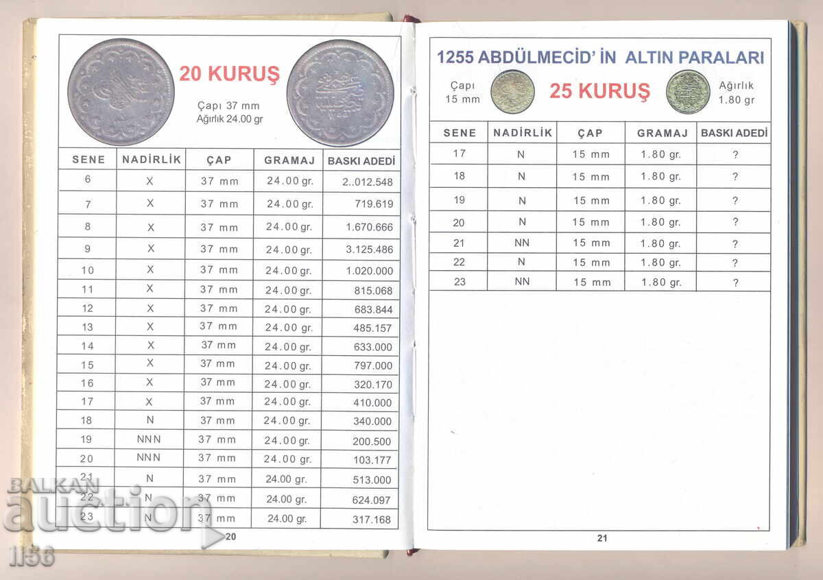 Catalog of Turkish Ottoman/Ottoman Coins - AN 1255-1336 with price 24.00 BGN | € 12.27
