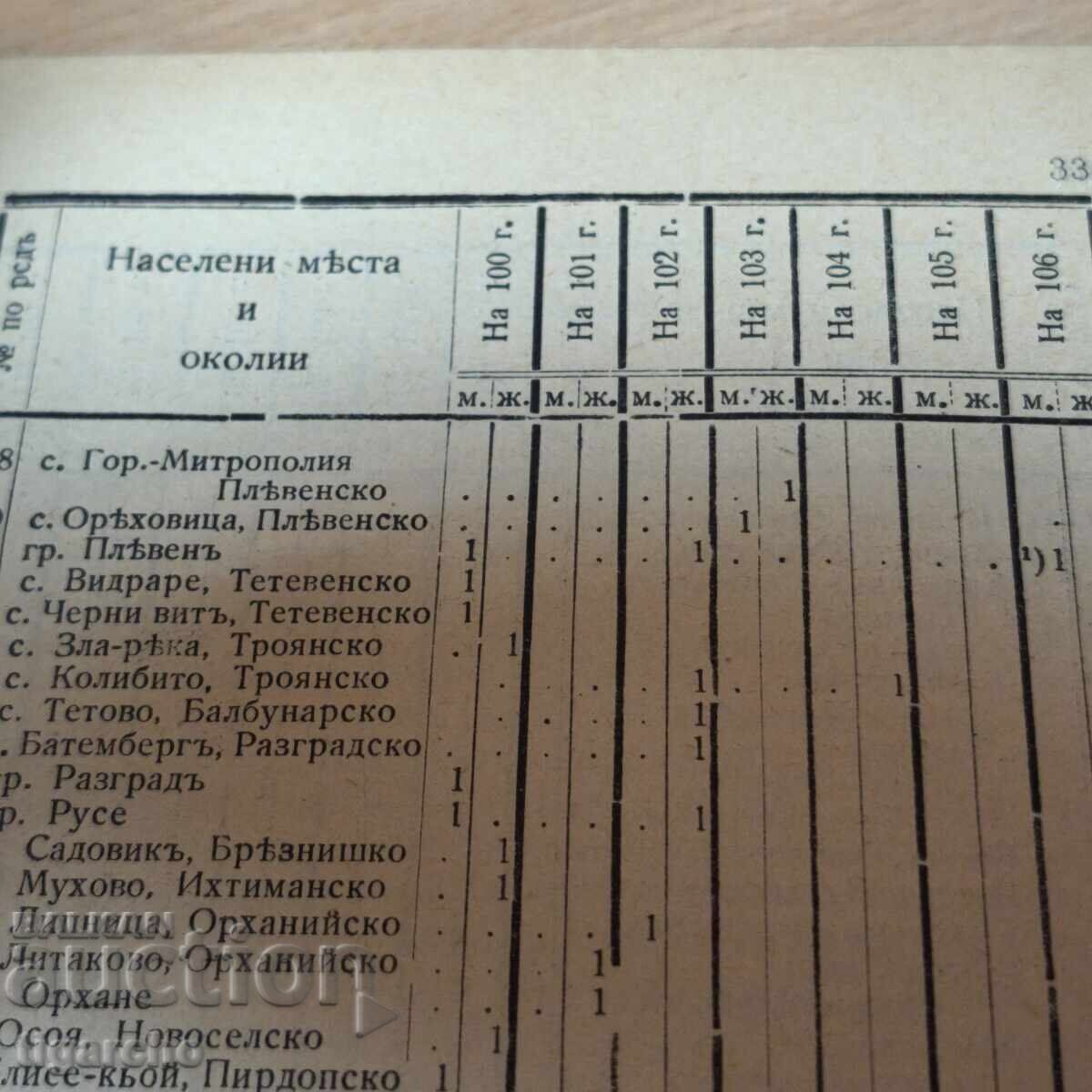 Auction Our Centenarians Auction Our Centenarians