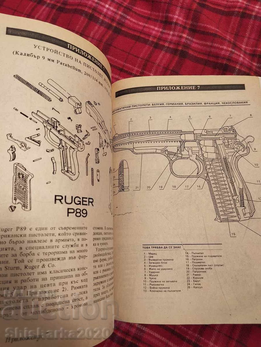 Δημοπρασία Ρεβόλβερ και πιστόλια - ένα καθολικό εγχειρίδιο