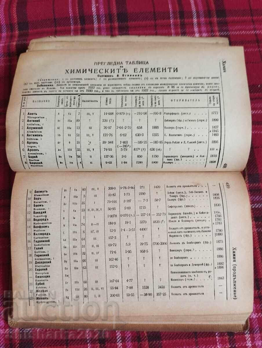 Εικονογραφημένο λεξικό ξένων λέξεων - 6 Εικονογραφημένο λεξικό ξένων λέξεων - 6