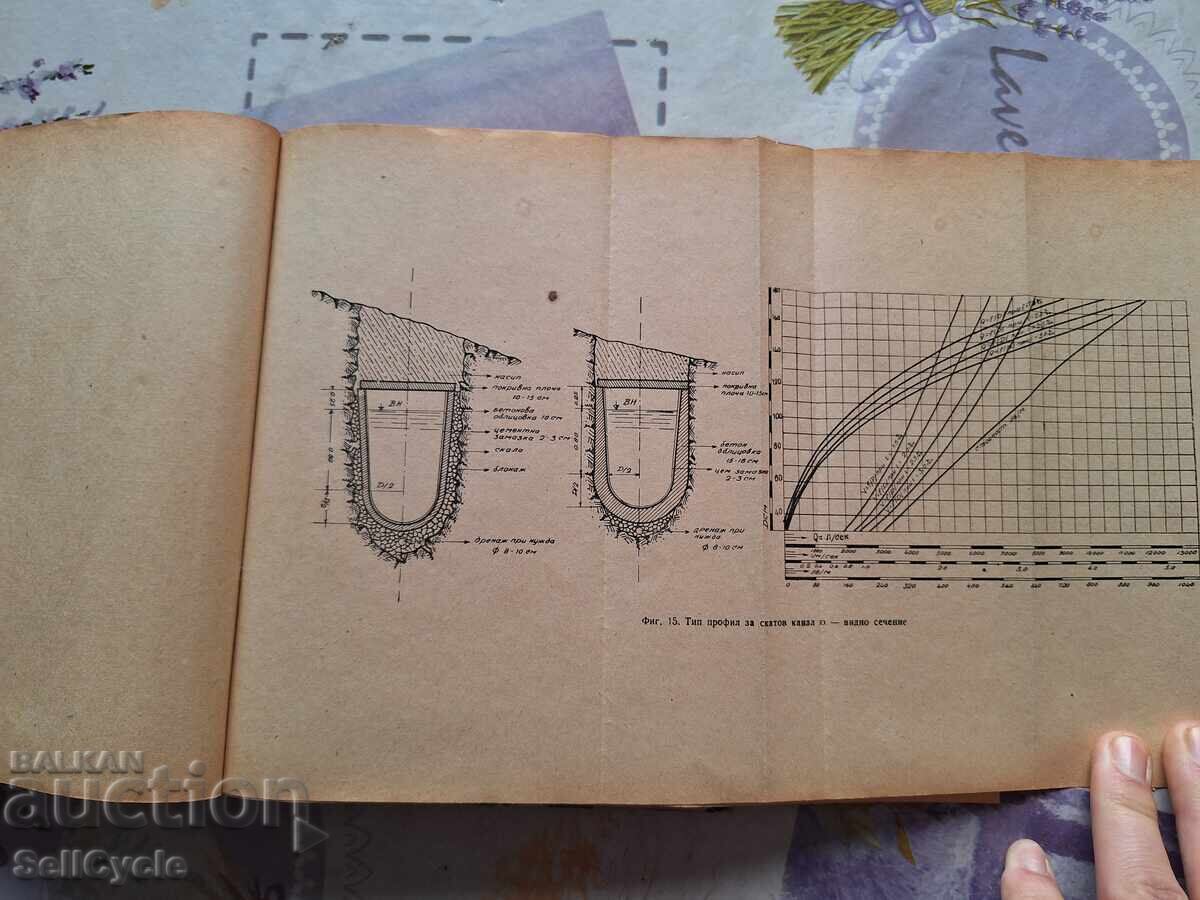 Δημοπρασία ✅ΣΧΕΔΙΑΣΜΟΣ ΑΡΔΕΥΤΙΚΩΝ ΣΥΣΤΗΜΑΤΩΝ - Β.ΛΕΒΤΣΕΦ❗