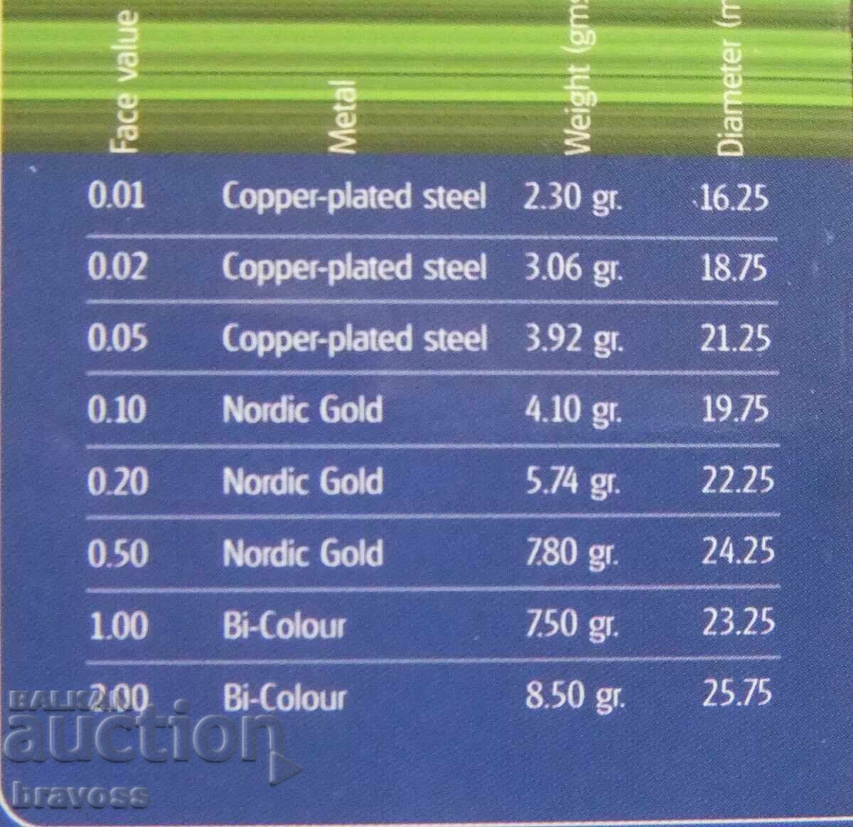 Auction  Niderlandia -  evro set - 2003