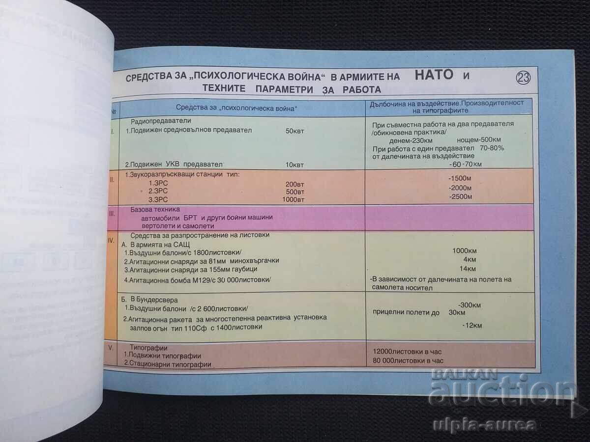 Δημοπρασία ΝΑΤΟ Δημοπρασία ΝΑΤΟ