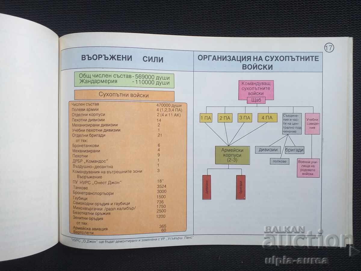 TURKEY - 5 TURKEY - 5