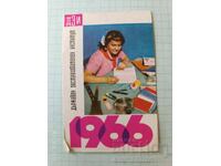 Ημερολόγιο ΔΖΙ Κρατικό Ινστιτούτο Ασφαλίσεων 1966
