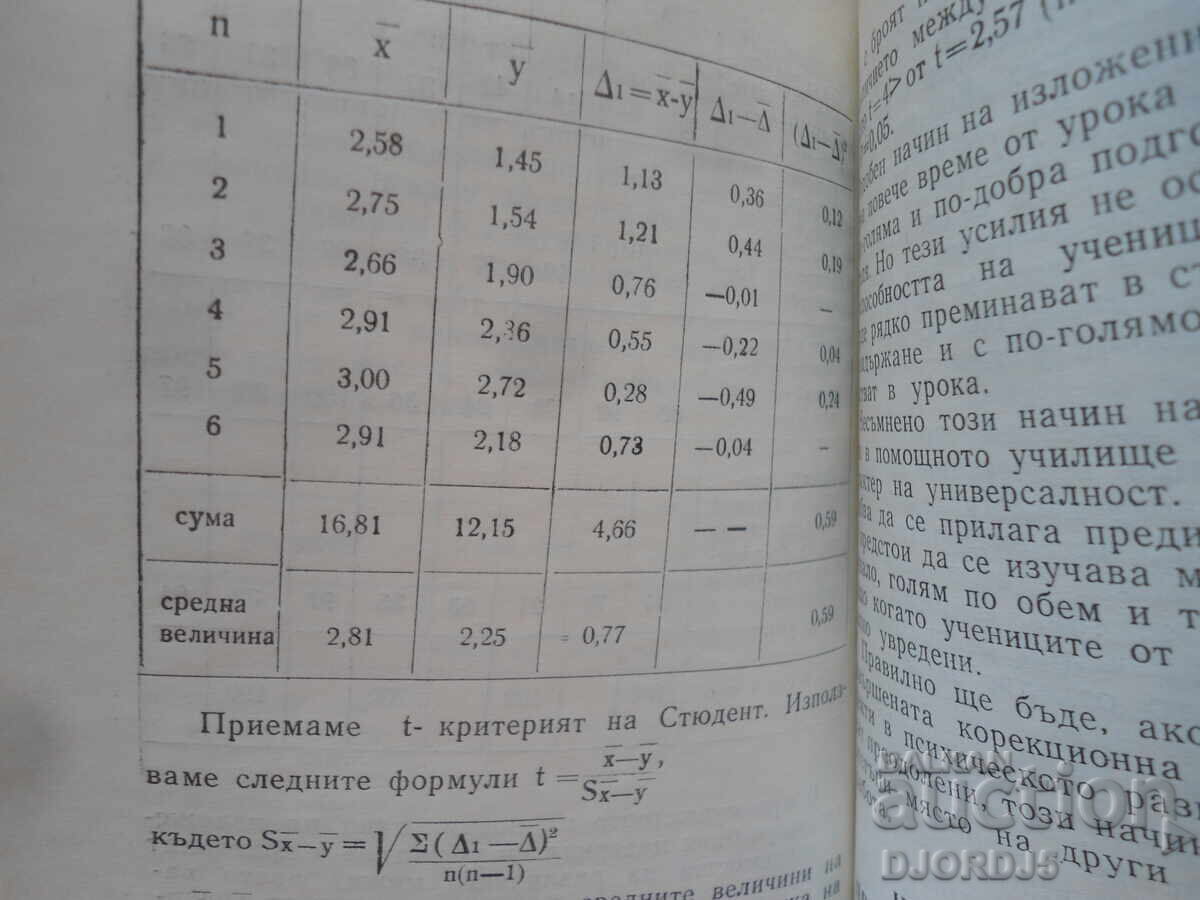 Аукцион Формиране на познавателните интереси в помощното училище Аукцион Формиране на познавателните интереси в помощното училище