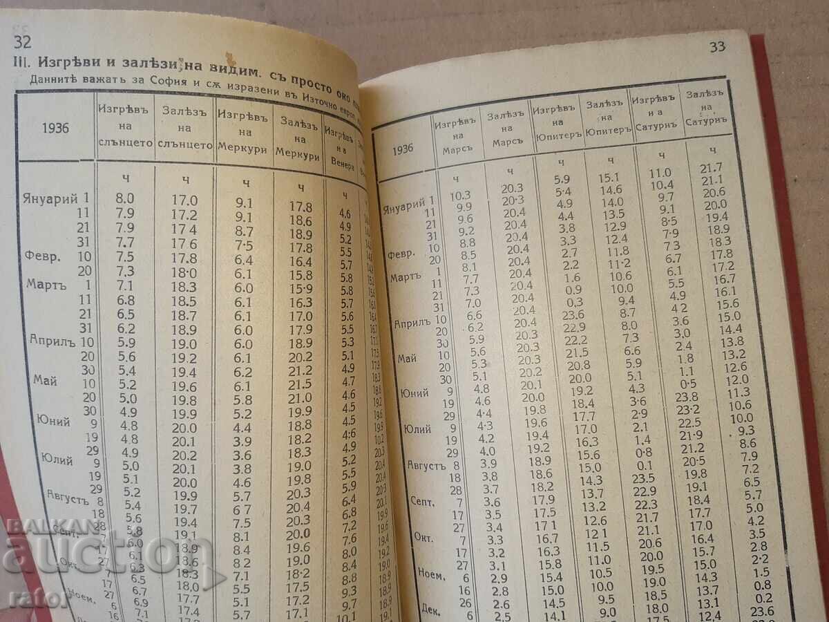 Livrarea Revista ARTILERIEI PREGLED - CALENDAR pentru 1936 Livrarea Revista ARTILERIEI PREGLED - CALENDAR pentru 1936