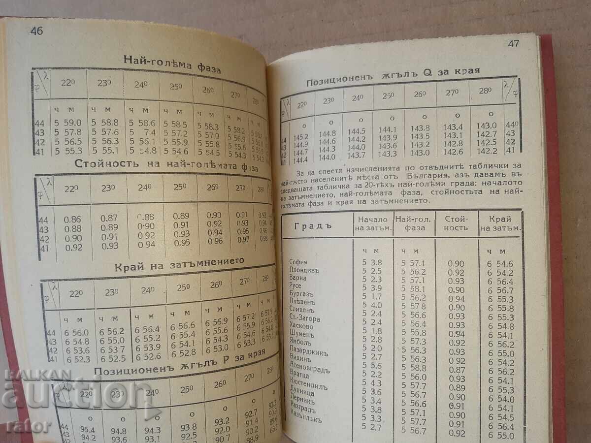 Revista ARTILERIEI PREGLED - CALENDAR pentru 1936 - 5 Revista ARTILERIEI PREGLED - CALENDAR pentru 1936 - 5