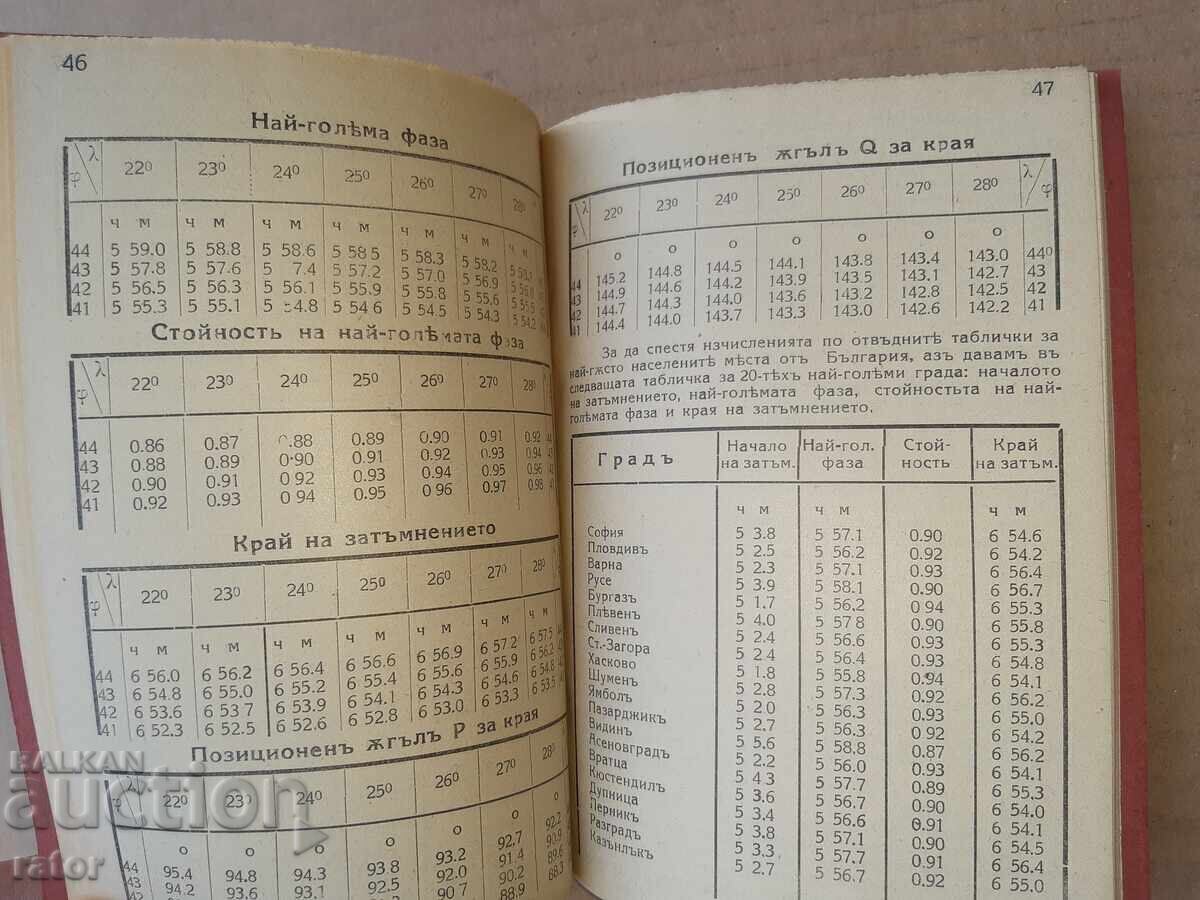 Revista ARTILERIEI PREGLED - CALENDAR pentru 1936 - 5