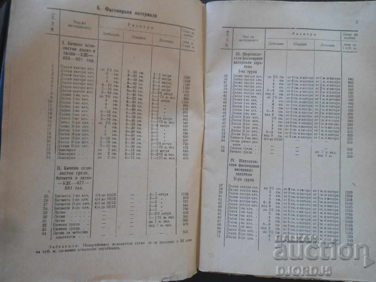 Licitație Listă de prețuri pentru prețurile de vânzare cu amănuntul unificate de stat, 1952 Licitație Listă de prețuri pentru prețurile de vânzare cu amănuntul unificate de stat, 1952