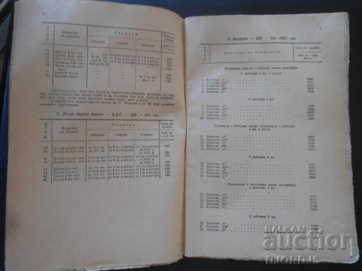 Livrarea Listă de prețuri pentru prețurile de vânzare cu amănuntul unificate de stat, 1952 Livrarea Listă de prețuri pentru prețurile de vânzare cu amănuntul unificate de stat, 1952