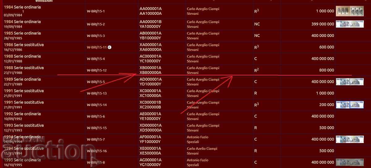 Аукцион RR! Италия 10.000 лири 1984 XBA (1988)