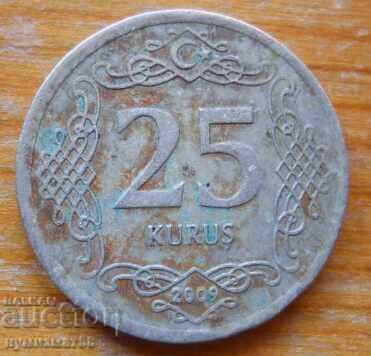 25 kurusha 2009 - Τουρκία