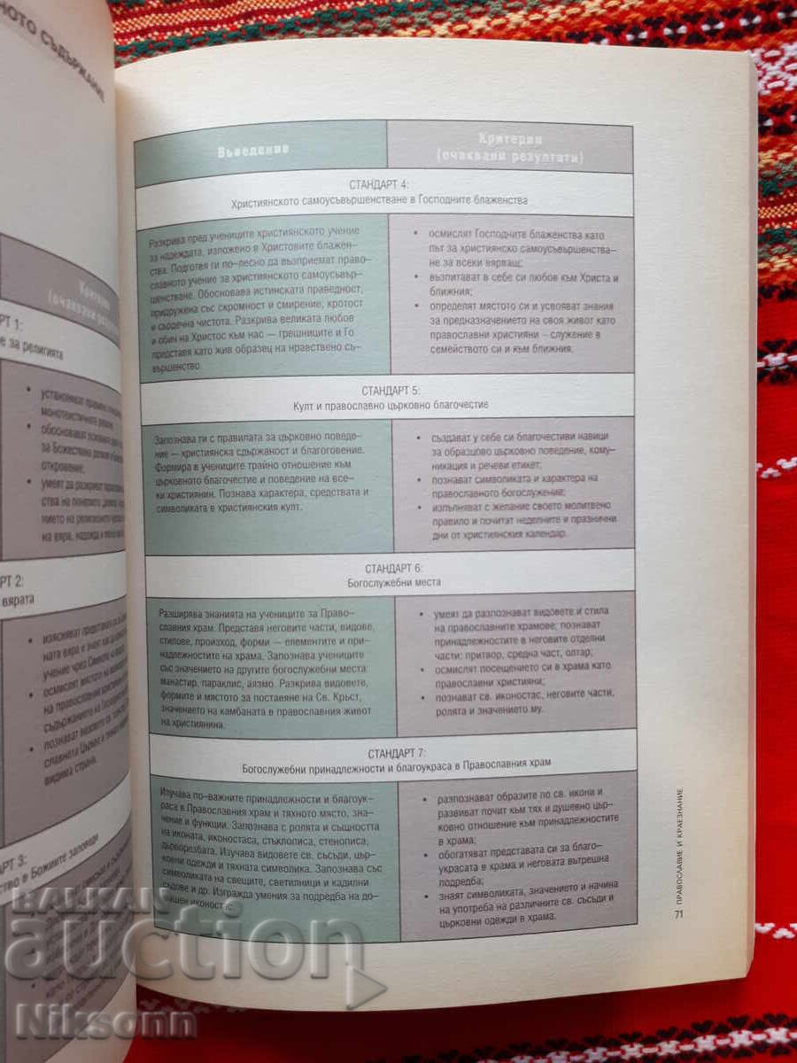 Auction  Orthodoxy and Local Lore