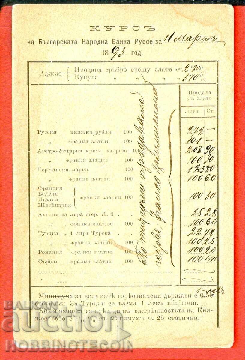 КАРТИЧКА МАЛЪК ЛЪВ пътувала РУСЕ РАЗГР 1893 БНБ ВАЛУТЕН КУРС с цена 49.99 лв. | € 25.56
