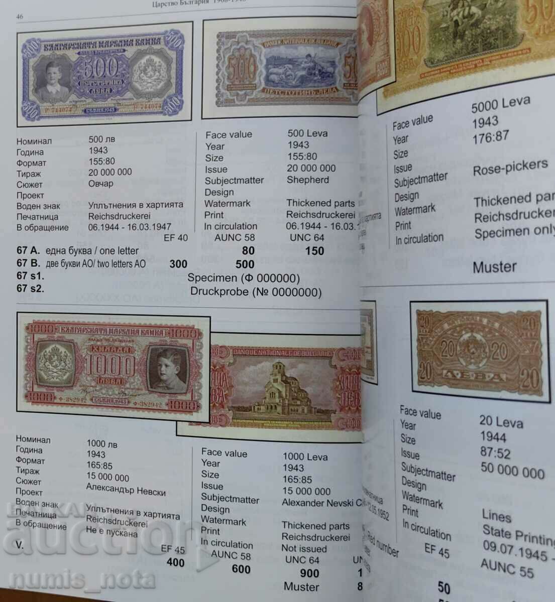 Παράδοση Κατάλογος βουλγαρικών τραπεζογραμματίων 2025