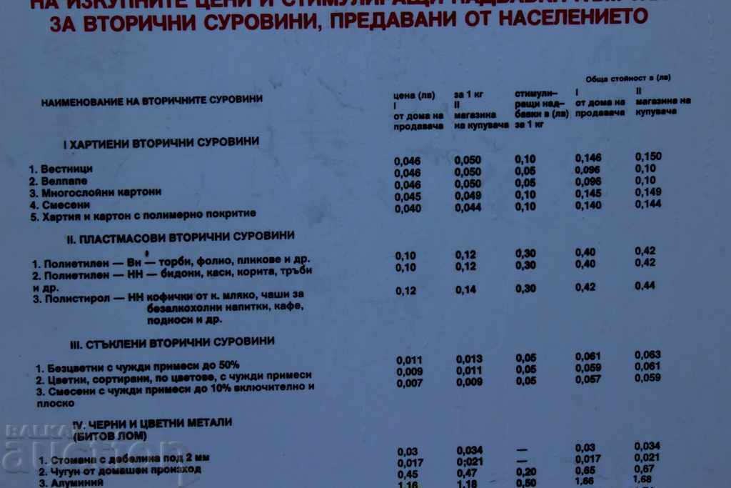 LISTA DE PRETURI MATERIEI PRIME SECUNDARE SOC PLASTIC cu preț 75.00 BGN | € 38.35