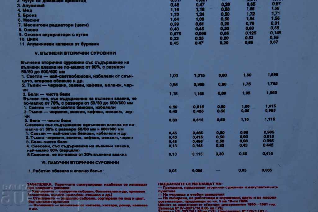 Licitație LISTA DE PRETURI MATERIEI PRIME SECUNDARE SOC PLASTIC