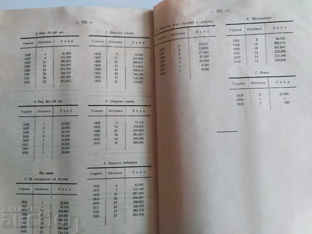 1937 Η ΠΙΣΤΩΣΗ ΣΤΙΣ ΑΓΡΟΤΙΚΕΣ ΕΚΜΕΤΑΛΛΕΥΣΕΙΣ ΣΟΦΙΑ ΑΥΤΟΓΡΑΦΟ - 7