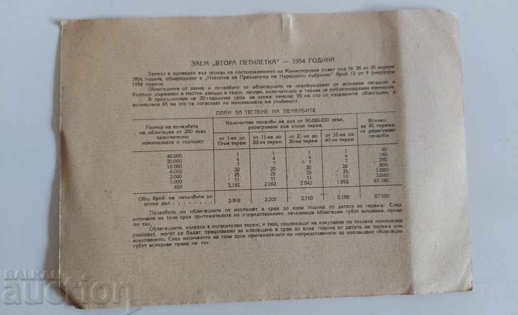 NRB 1954 40 ΛΕΒΑ ΟΜΟΛΟΓΟ ΚΕΦΑΛΑΙΟΥ ΑΞΙΑΣ ΜΕΤΟΧΗ ΒΟΥΛΓΑΡΙΑ με τιμή 9.00 BGN | € 4.60