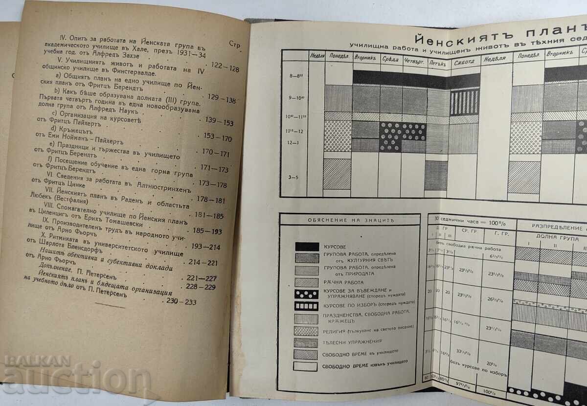 Η πρακτική στα σχολεία του σχεδίου της Jena, 1938 - 6 Η πρακτική στα σχολεία του σχεδίου της Jena, 1938 - 6