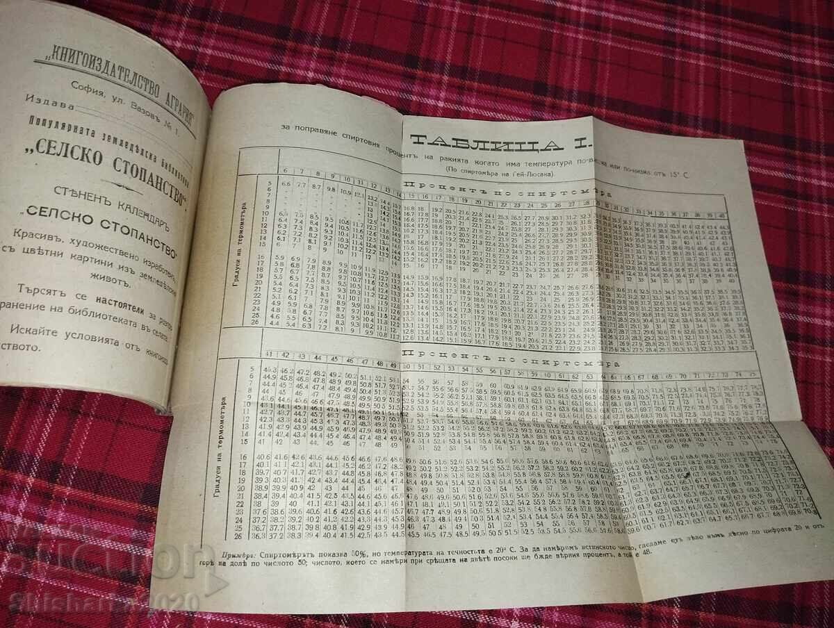 Приготовление на ракии, коняци, вермути и ликьори с цена 100.00 лв. | € 51.13