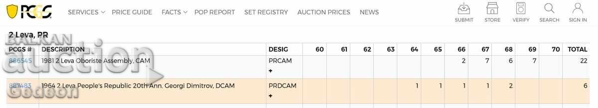 2 Λεβα 1964 PR67DCAM - ΣΠΑΝΙΟ Γεώργιος Δημητρώφ - 5
