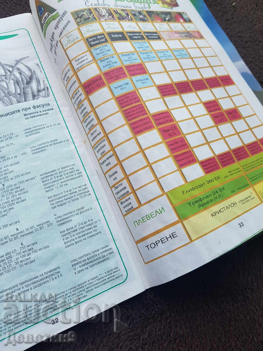 Παράδοση Επιθεώρηση Φυτοπροστασίας - αρ.4, 2000