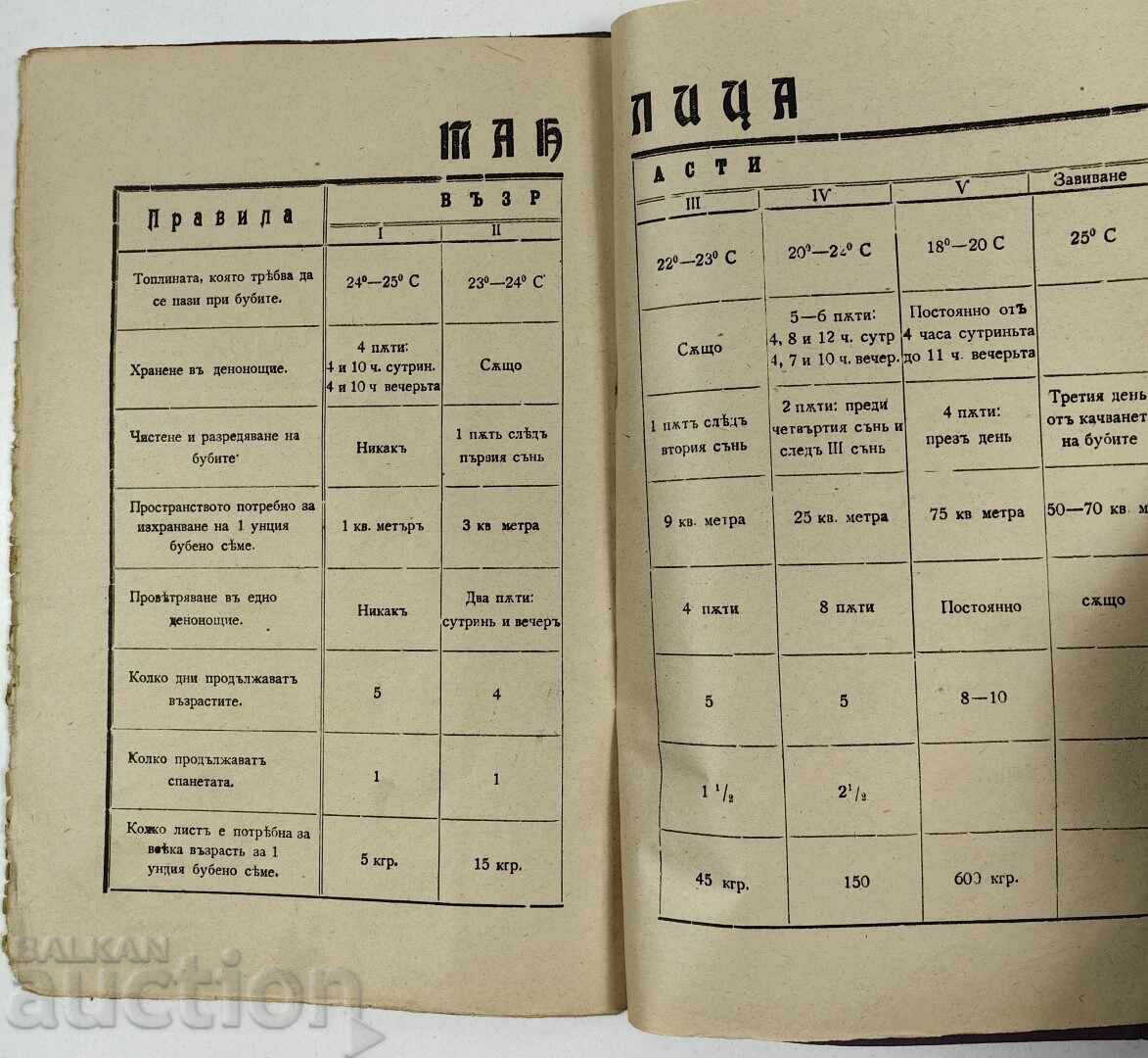 1925 GHID PENTRU ALIMENTAȚIA RAȚIONALĂ A GÂȘTELOR - 7