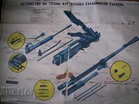 Panou vechi Dispozitiv mitralieră Kalașnikov de 7.65 mm tanc