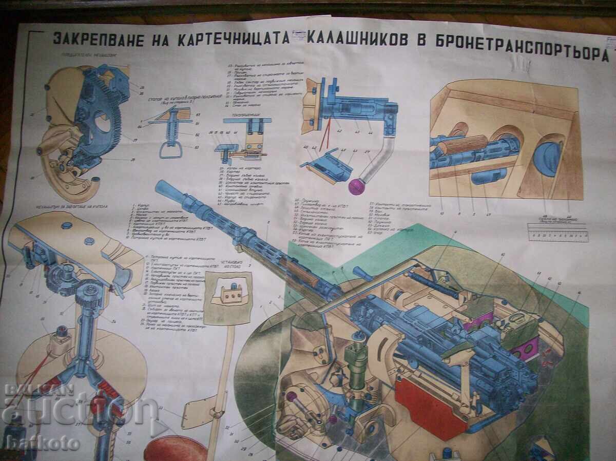 Old dashboard Mounting of a Kalashnikov machine gun in armor