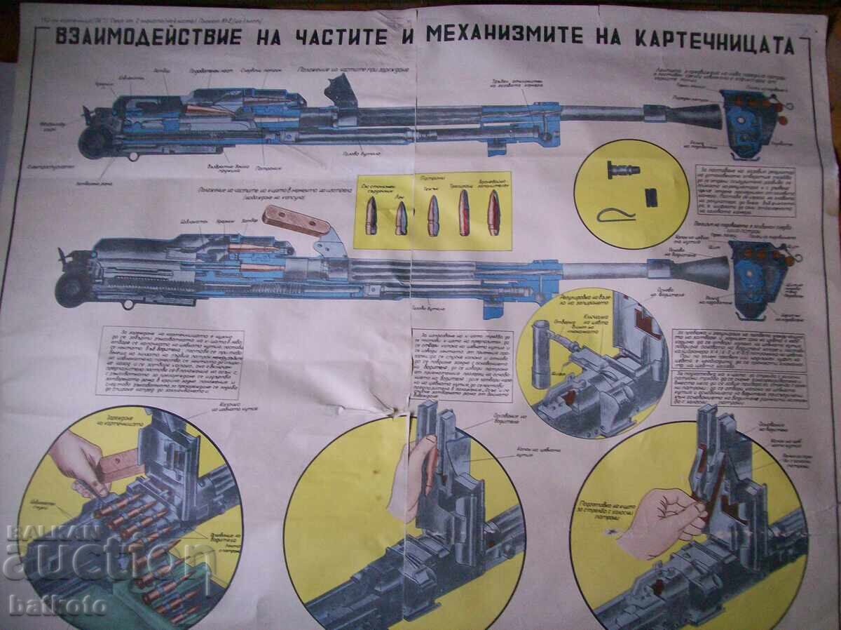 Старо табло Взаимодействие на частите и механизмите на карт Старо табло Взаимодействие на частите и механизмите на карт