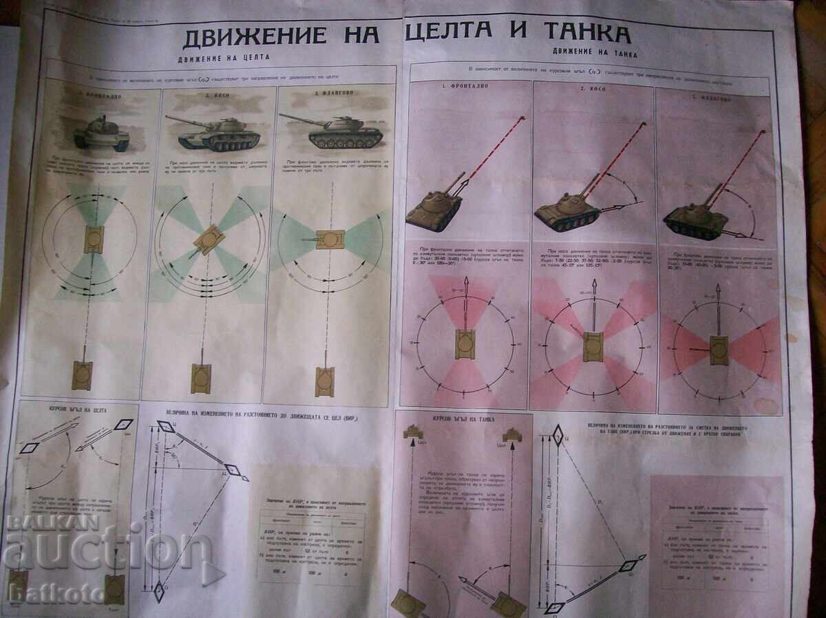 Old "Movement on Target" and Tank sign