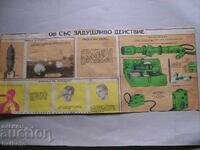 Panou vechi Substanțe toxice cu acțiune asfixiantă