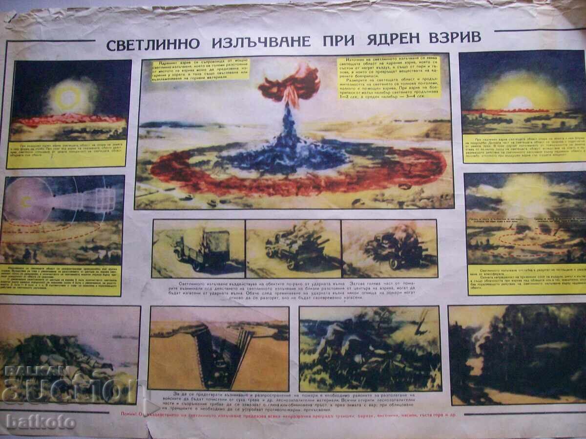 Old sign, luminous radiation in a nuclear explosion