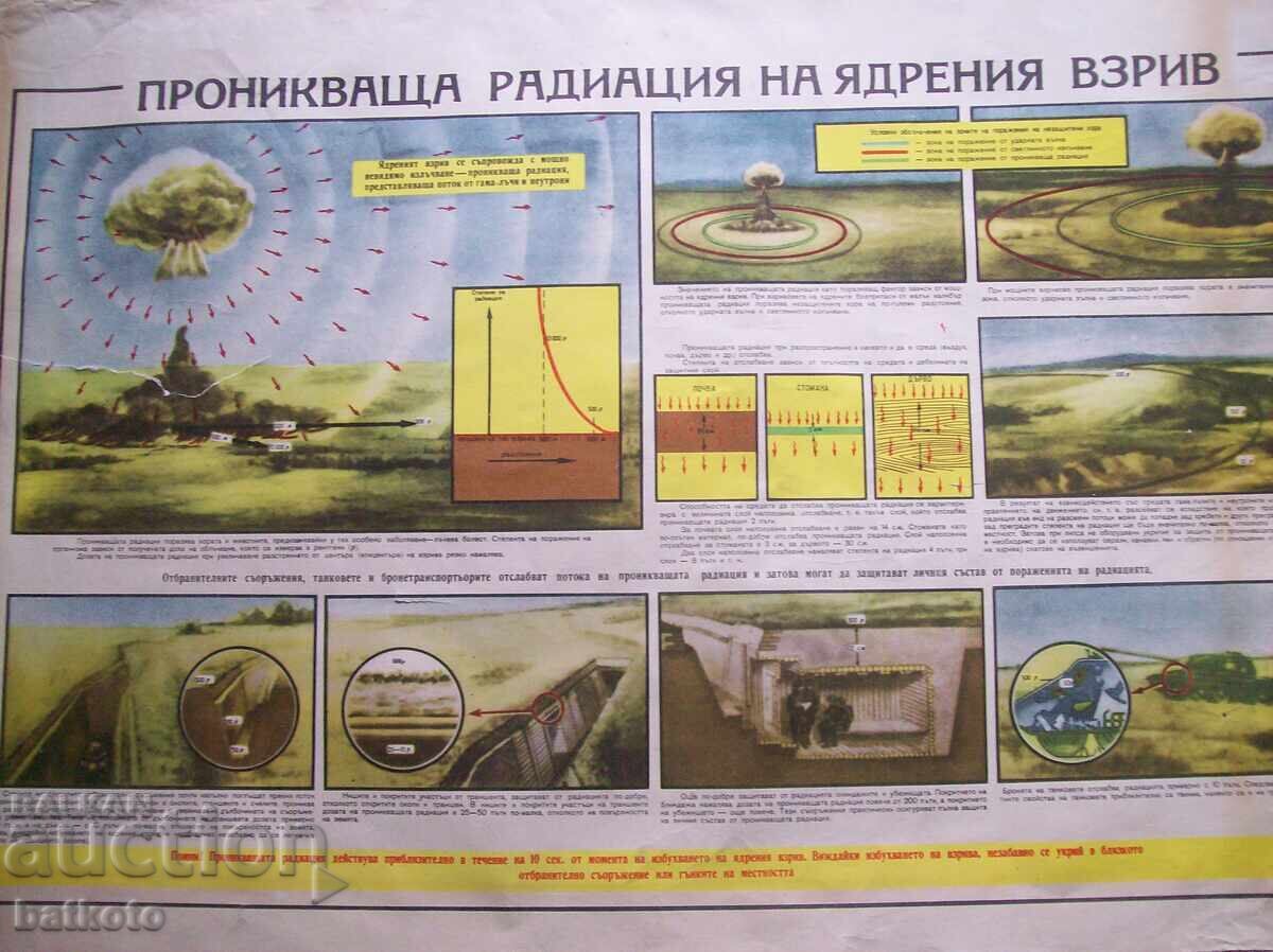Panou vechi Radiații penetrante de la explozia nucleară