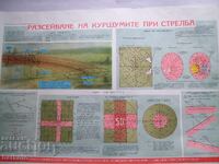 Старо  табло Разсейване на куршумите при стрелба