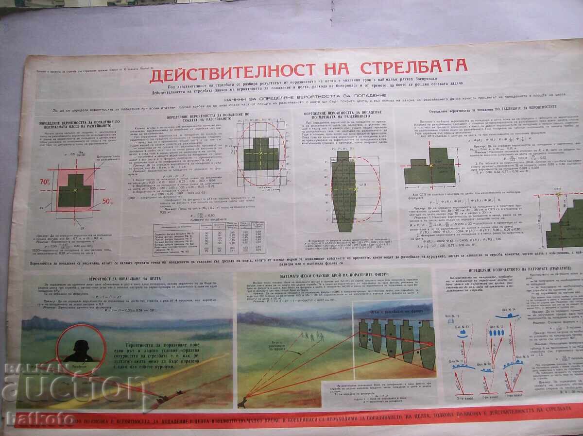 Старо  табло Действителност на стрелбата