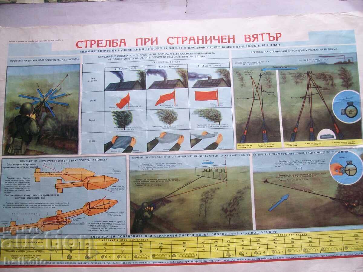 Старо табло Стрелба при страничен вятър Старо табло Стрелба при страничен вятър