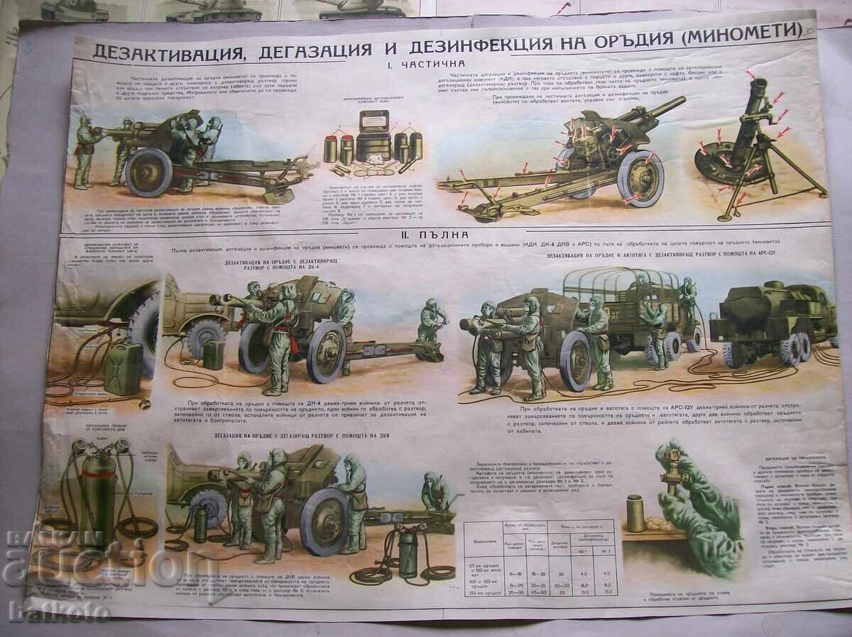 Παλαιό ταμπλό Απορρύπανση, απολύμανση και αποστείρωση όπλων