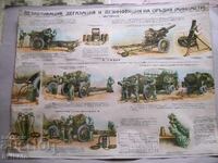 Panou vechi Degazare, dezactivare și dezinfectare a armelor