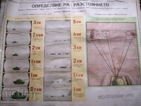 Panou vechi de determinare a distanței