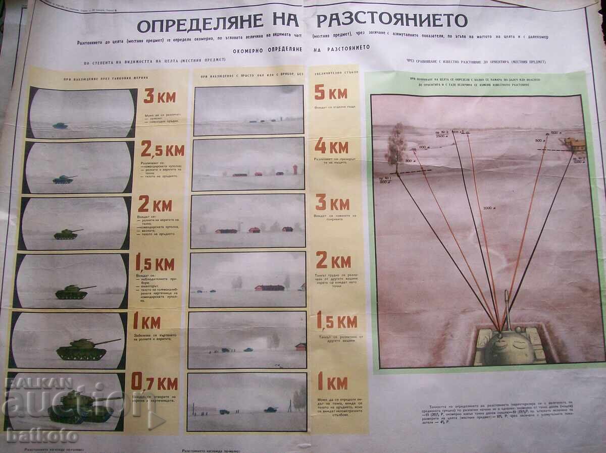 Παλαιό ταμπλό προσδιορισμού απόστασης