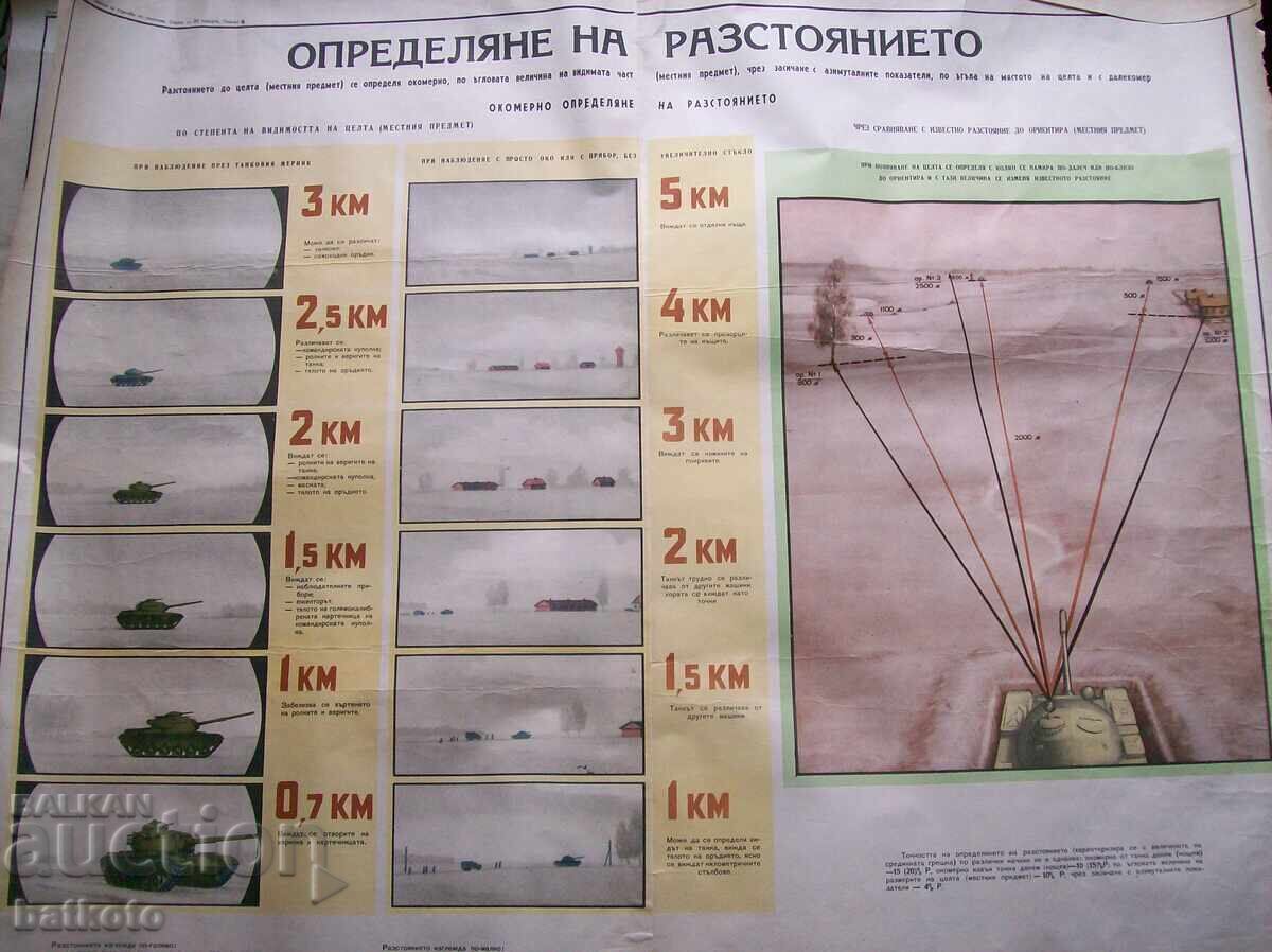 Panou vechi de determinare a distanței Panou vechi de determinare a distanței