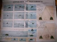 Panou vechi Determinare distanță