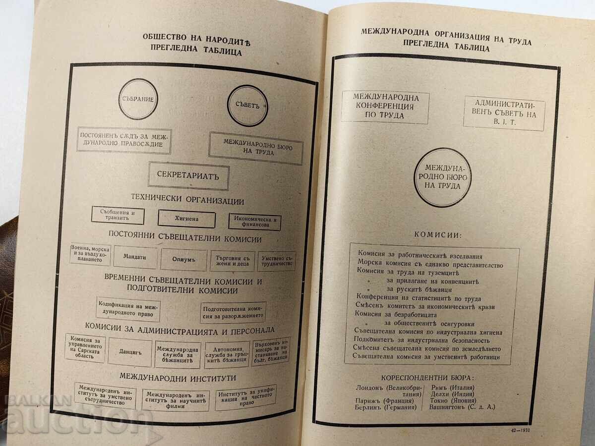 1931 ЦЕЛИ И ОРГАНИЗАЦИЯ НА ОБЩЕСТВОТО НА НАРОДИТЕ - 7 1931 ЦЕЛИ И ОРГАНИЗАЦИЯ НА ОБЩЕСТВОТО НА НАРОДИТЕ - 7