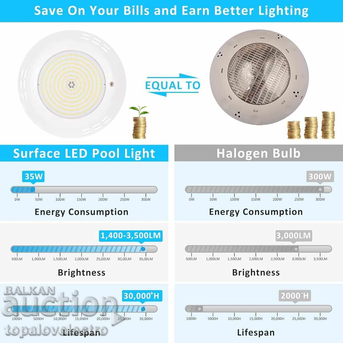 Παράδοση ΝΕΟ! Εξαιρετικά λεπτός LED Προβολέας για πισίνα, IP68, 2800lm, 35W
